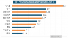 <b>橱柜正在厨房家拆中占领主要</b>