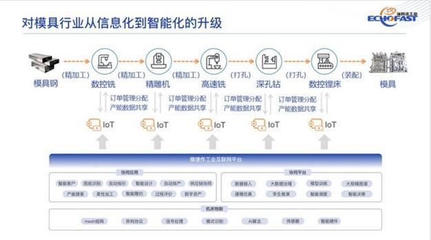加上南京本身有优越的软件信息技术基础和智